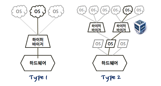 하이퍼바이저